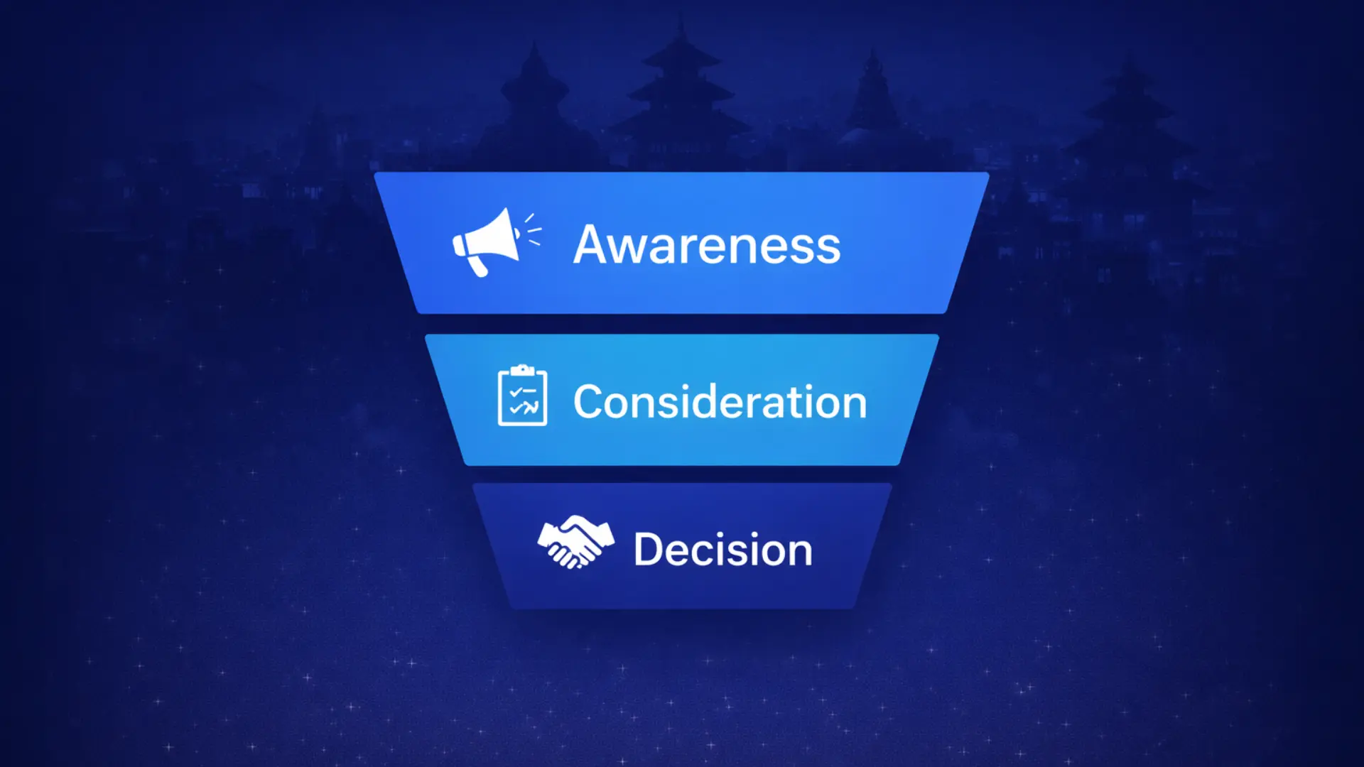 Full-funnel digital marketing stages infographic for Nepal businesses