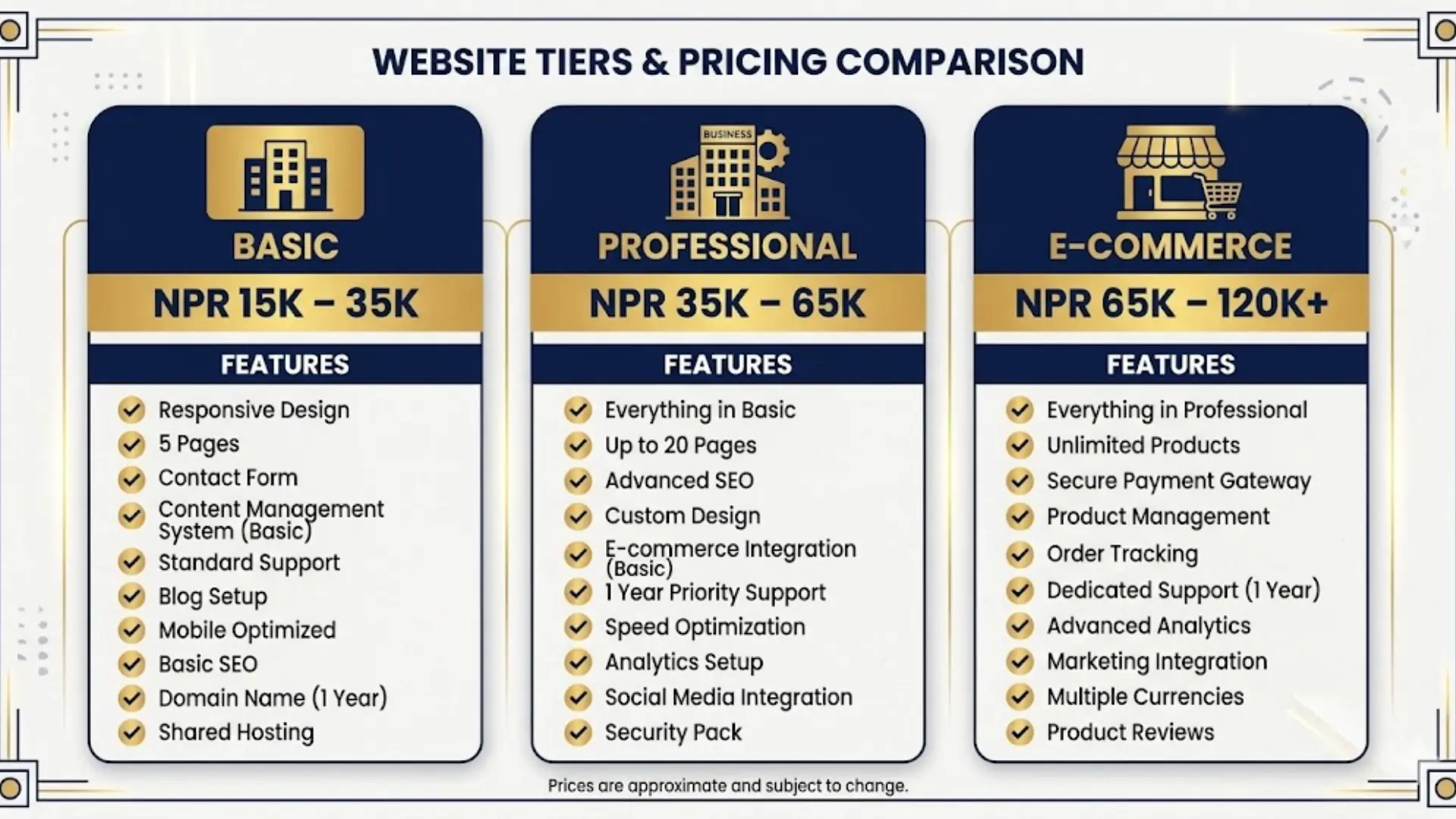 Nepal website development pricing tiers comparison — basic professional e-commerce 2025